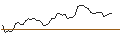 Intraday Chart für CALL - SPRINTER OPEN END - CARNIVAL