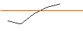 Intraday-grafiek van OPEN END TURBO PUT-OPTIONSSCHEIN MIT SL - LKQ CORP