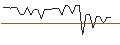 Intraday chart for MORGAN STANLEY PLC/CALL/HUNT (J.B.) TRANSPORT SVCS/260/0.1/20.09.24