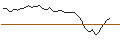 Intraday-grafiek van MORGAN STANLEY PLC/PUT/KRAFT HEINZ/30/0.1/20.09.24