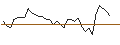 Intraday chart for MORGAN STANLEY PLC/PUT/ABBOTT LABORATORIES/100/0.1/19.12.25