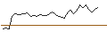 Intraday Chart für MORGAN STANLEY PLC/CALL/BEST BUY/85/0.1/20.09.24