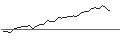 Intraday Chart für MORGAN STANLEY PLC/CALL/TRAVELERS COMPANIES/220/0.1/20.09.24