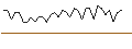 Intraday Chart für MORGAN STANLEY PLC/CALL/TWILIO/90/0.1/20.09.24
