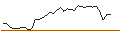 Intraday Chart für MORGAN STANLEY PLC/CALL/NEWMONT/54/0.1/20.09.24