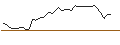Intraday Chart für MORGAN STANLEY PLC/CALL/NEWMONT/52/0.1/20.09.24
