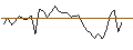 Intraday Chart für MORGAN STANLEY PLC/PUT/ROKU A/50/0.1/20.09.24