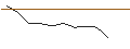 Intraday Chart für JP MORGAN/CALL/SALESFORCE/280/0.1/20.06.25