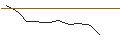 Intraday Chart für JP MORGAN/CALL/SALESFORCE/240/0.1/20.06.25