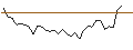 Intraday Chart für MORGAN STANLEY PLC/PUT/MÜNCHENER RÜCK/375/0.1/20.09.24