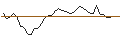 Intraday Chart für MORGAN STANLEY PLC/CALL/COMPAGNIE DE SAINT-GOBAIN/75/0.1/20.09.24