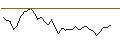 Grafico intraday di MORGAN STANLEY PLC/PUT/VINCI/100/0.1/20.09.24