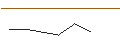 Intraday-grafiek van MORGAN STANLEY PLC/PUT/ZALANDO/20/0.1/20.09.24