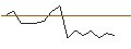 Intraday Chart für OPEN END TURBO CALL-OPTIONSSCHEIN MIT SL - FORTUNA SILVER MINES