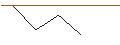 Intraday-grafiek van MORGAN STANLEY PLC/PUT/FRAPORT/42.5/0.1/20.09.24