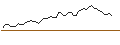 Intraday Chart für MINI FUTURE LONG - MOODYS