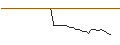 Intraday-grafiek van BNP/PUT/CLOUDFLARE A/50/0.1/17.01.25