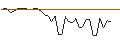 Intraday Chart für MORGAN STANLEY PLC/PUT/D.R. HORTON/100/0.1/20.09.24