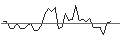 Intraday Chart für MORGAN STANLEY PLC/CALL/CENTENE/85/0.1/20.09.24