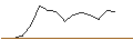 Intraday Chart für JP MORGAN/CALL/INTEL CORP/40/0.1/20.09.24