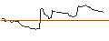 Intraday Chart für JP MORGAN/PUT/USD/JPY/150/100/20.09.24