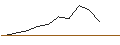 Intraday Chart für JP MORGAN/CALL/BARRICK GOLD CO./15/0.1/17.01.25