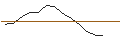 Intraday Chart für JP MORGAN/PUT/SCHLUMBERGER/50/0.1/20.09.24