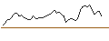 Intraday Chart für CALL - SPRINTER OPEN END - COLGATE-PALMOLIVE