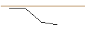 Grafico intraday di MINI FUTURE LONG - CRISPR THERAPEUTICS