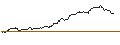 Gráfico intradía de SG/CALL/BERKSHIRE HATHAWAY `B`/300/0.1/21.03.25