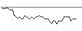 Intraday Chart für BANK VONTOBEL/CALL/MERCEDES-BENZ GROUP/76/0.1/20.09.24