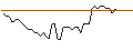 Intraday chart for BANK VONTOBEL/PUT/EUR/JPY/146/100/21.03.25