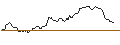 Gráfico intradía de UNICREDIT BANK/CALL/GOLD/2375/0.1/20.09.24