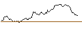 Gráfico intradía de UNICREDIT BANK/CALL/GOLD/2300/0.1/20.09.24