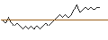 Intraday chart for BANK VONTOBEL/PUT/STELLANTIS/15/0.1/19.09.24