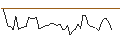 Intraday chart for BANK VONTOBEL/PUT/PALANTIR TECHNOLOGIES/15/1/20.09.24