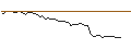 Intraday chart for BANK VONTOBEL/PUT/ROCHE GS/240/0.1/20.09.24