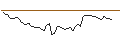 Intraday Chart für BANK VONTOBEL/PUT/EUR/JPY/130/100/21.03.25