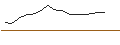 Intraday-grafiek van OPEN END TURBO CALL-OPTIONSSCHEIN MIT SL - SANZ GROUPAR