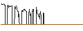Intraday-grafiek van DZ BANK/CALL/CARL ZEISS MEDITEC/90/0.1/20.09.24