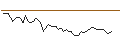 Intraday Chart für JP MORGAN/CALL/FRAPORT/50/0.1/20.12.24