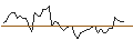 Intraday Chart für BANK VONTOBEL/PUT/NETEASE ADR/82/0.1/20.09.24