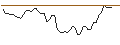 Intraday Chart für BANK VONTOBEL/PUT/AUTODESK/210/0.1/20.09.24
