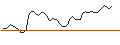 Intraday Chart für BANK VONTOBEL/PUT/ORACLE/110/0.1/20.09.24