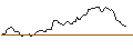 Gráfico intradía de UNICREDIT BANK/CALL/GOLD/1850/0.1/20.09.24