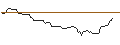 Gráfico intradía de PUT/MORGAN STANLEY/80/0.1/20.06.25