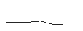 Gráfico intradía de OPEN END TURBO BULL OPTIONSSCHEIN - AMPLIFON