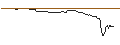 Gráfico intradía de OPEN END-TURBO-OPTIONSSCHEIN - CROWDSTRIKE HOLDINGS A