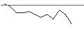 Intraday chart for JP MORGAN/CALL/SNOWFLAKE A/270/0.1/20.06.25