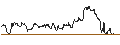 Intraday chart for DZ BANK/CALL/TUI AG/6/1/20.09.24